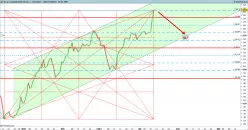 GOLD - USD - Journalier