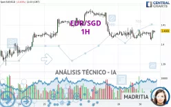 EUR/SGD - 1H