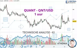 QUANT - QNT/USD - 1 uur