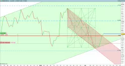 AUD/USD - Dagelijks