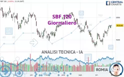 SBF 120 - Dagelijks