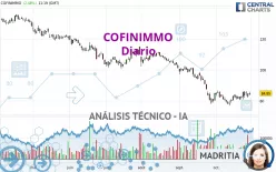 COFINIMMO - Diario