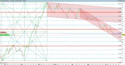 CAD/JPY - Täglich