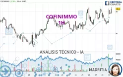 COFINIMMO - 1H