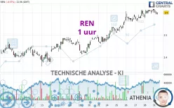 REN - 1 uur