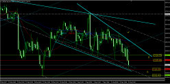 S&P500 INDEX - 4 uur