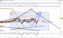 MCDONALD S CORP. - Daily