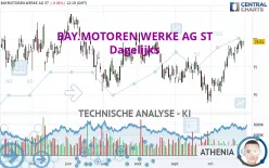 BAY.MOTOREN WERKE AG ST - Dagelijks