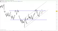 NASDAQ100 INDEX - 1H