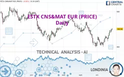 ESTX CNS&amp;MAT EUR (PRICE) - Daily