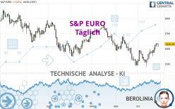 S&P EURO - Täglich
