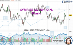 SYMRISE AG INH. O.N. - Diario