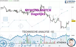 MYHOTELMATCH - Dagelijks