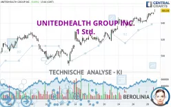 UNITEDHEALTH GROUP INC. - 1 Std.