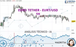 EURO TETHER - EURT/USD - 1H