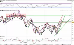 HOME DEPOT INC. THE - 1H