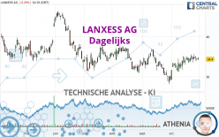 LANXESS AG - Giornaliero