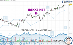 IBEXX5 NET - 1H