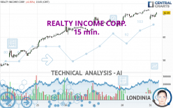 REALTY INCOME CORP. - 15 min.