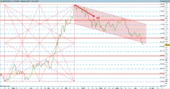 USD/JPY - Täglich