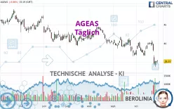 AGEAS - Täglich