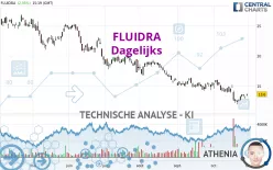 FLUIDRA - Dagelijks