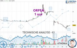 ORPEA - 1 uur