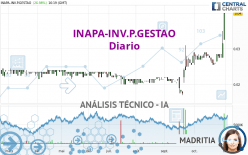 INAPA-INV.P.GESTAO - Diario