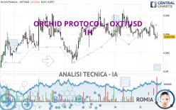 ORCHID PROTOCOL - OXT/USD - 1 uur