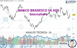 BANCO BRADESCO SA ADS - Giornaliero