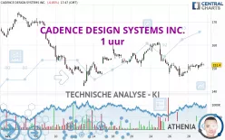 CADENCE DESIGN SYSTEMS INC. - 1 uur