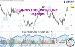 ILLINOIS TOOL WORKS INC. - Dagelijks