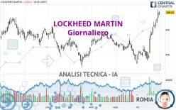 LOCKHEED MARTIN - Giornaliero