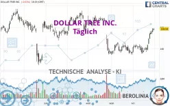 DOLLAR TREE INC. - Täglich