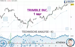 TRIMBLE INC. - 1 uur