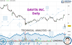 DAVITA INC. - Dagelijks