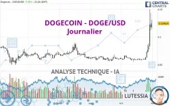 DOGECOIN - DOGE/USD - Diario