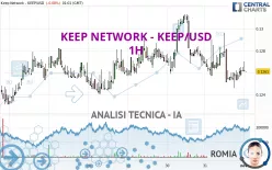 KEEP NETWORK - KEEP/USD - 1H