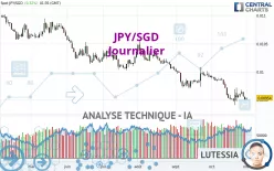 JPY/SGD - Journalier