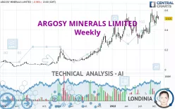 ARGOSY MINERALS LIMITED - Weekly