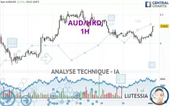 AUD/HKD - 1 uur