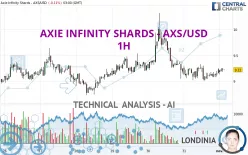 AXIE INFINITY SHARDS - AXS/USD - 1H