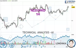 NZD/HKD - 1H