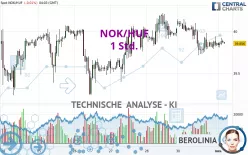 NOK/HUF - 1 Std.