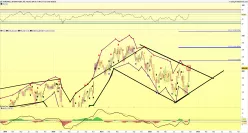 HONEYWELL INTERNATIONAL INC. - Semanal