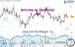 BITCOIN SV - BSV/USD - 1H