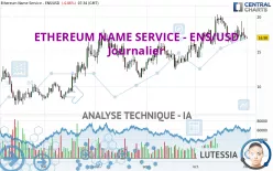 ETHEREUM NAME SERVICE - ENS/USD - Diario