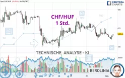 CHF/HUF - 1 Std.