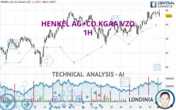 HENKEL AG+CO.KGAA VZO - 1H