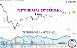 INSTONE REAL EST.GRP O.N. - 1 uur